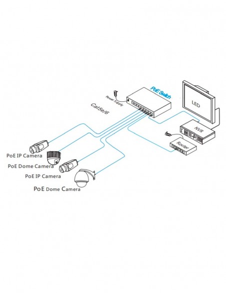 Switch ethernet PoE+ 8 porturi SF10P-FHM