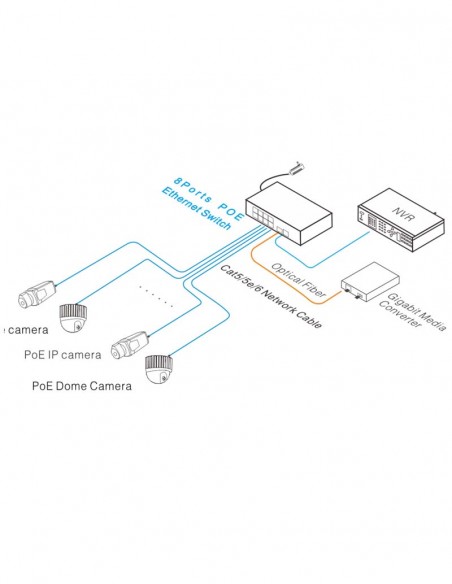 Switch ethernet industrial PoE+, 8 porturi UTP7108E-POE